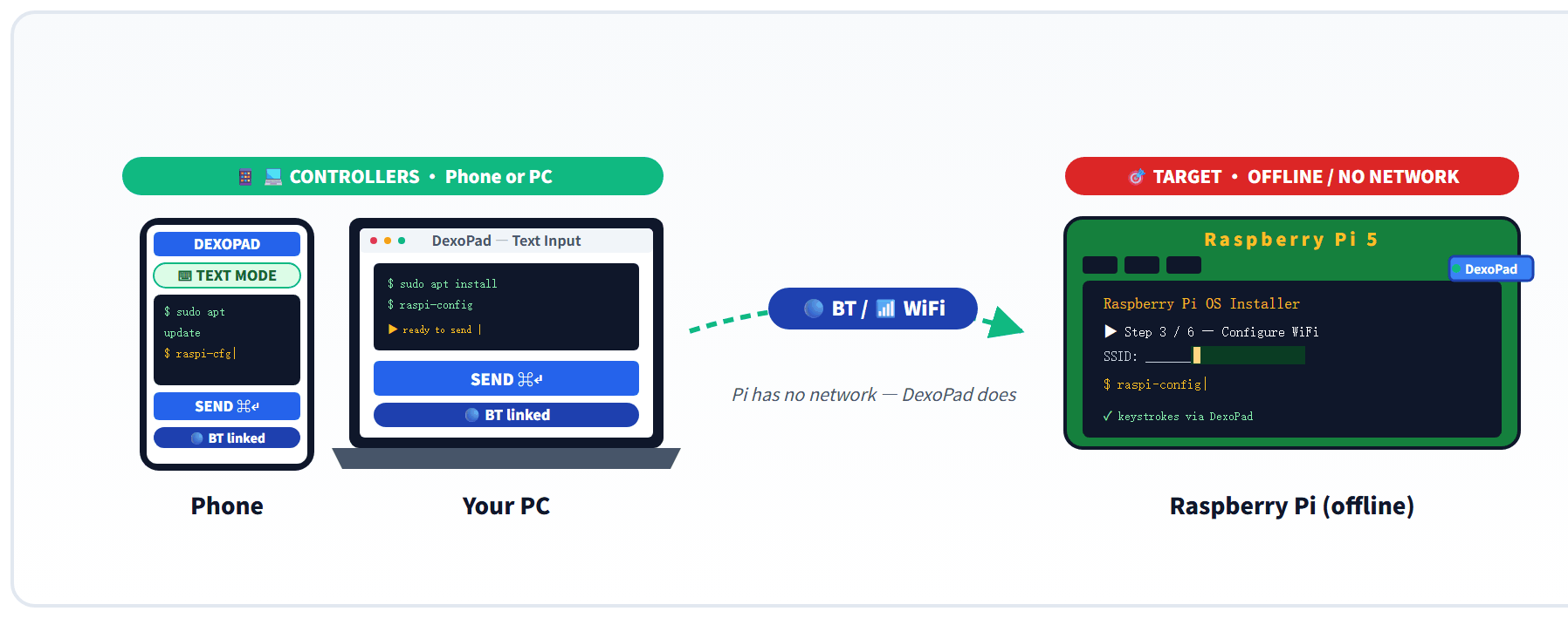 Home · Offline Host Fix
