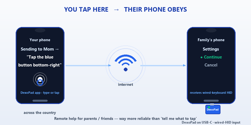 Help Desk · Phone → Phone