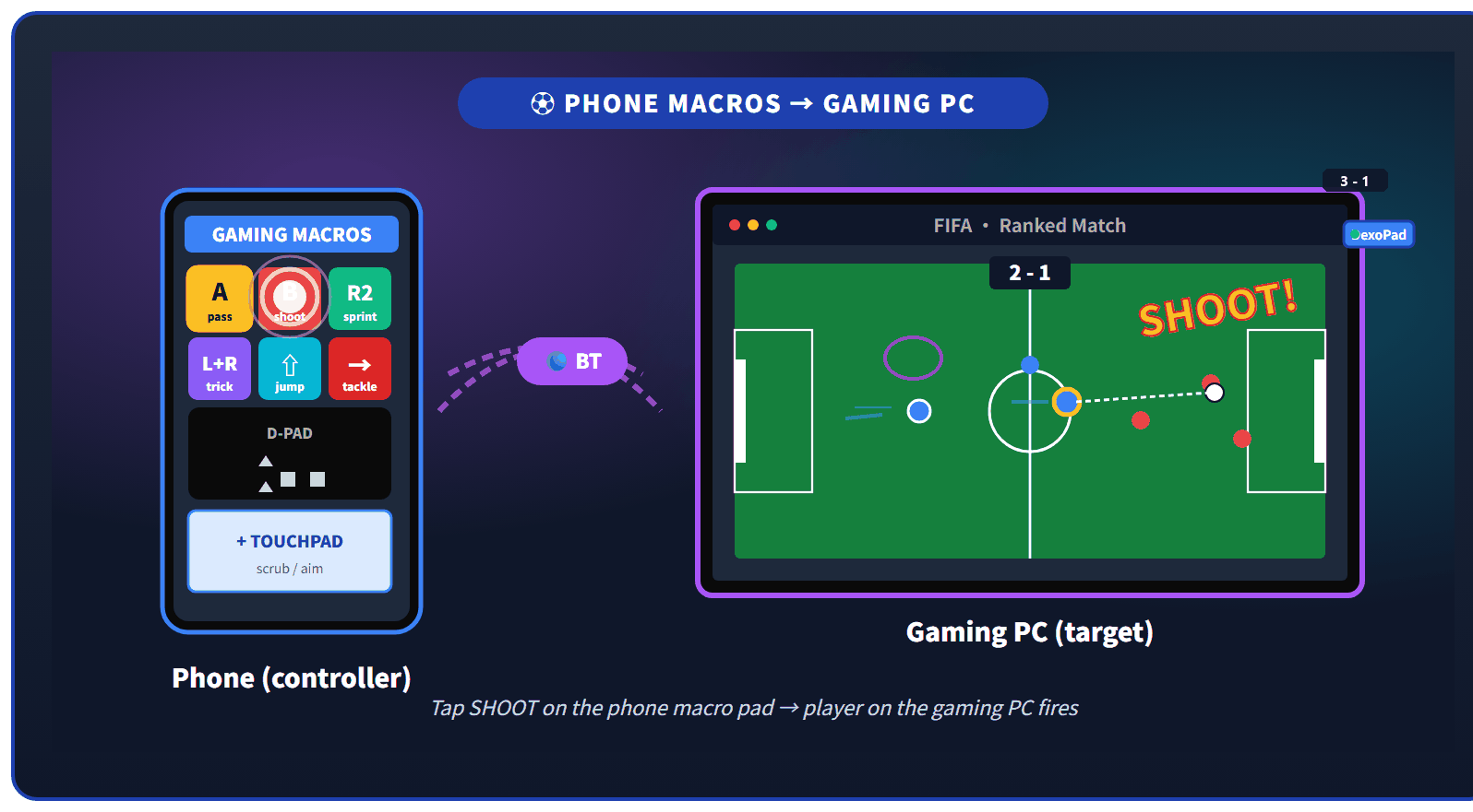 Night · Gaming, Two Ways